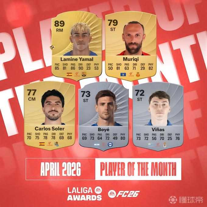 西甲4月最佳候选：亚马尔、穆里奇、索莱尔、博耶、比尼亚斯